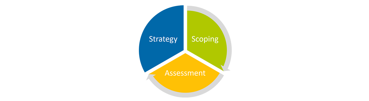 ArvatoSystems_CyberSecurity_Workshop_Strategy_Kreis ArvatoSystems_CyberSecurity_Workshop_Strategy_Kreis